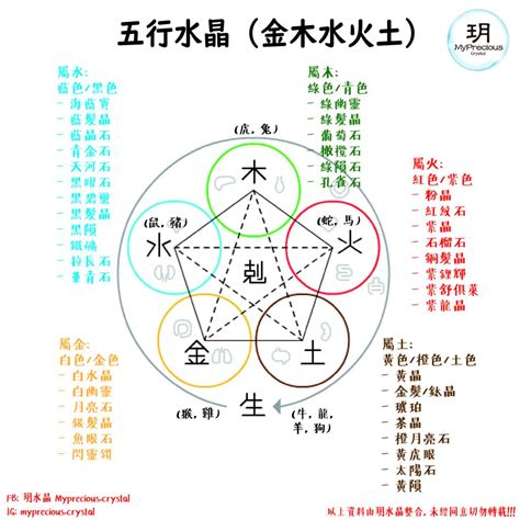 五行屬水 水晶|屬水水晶指南：五行屬水水晶的功效與使用方法 